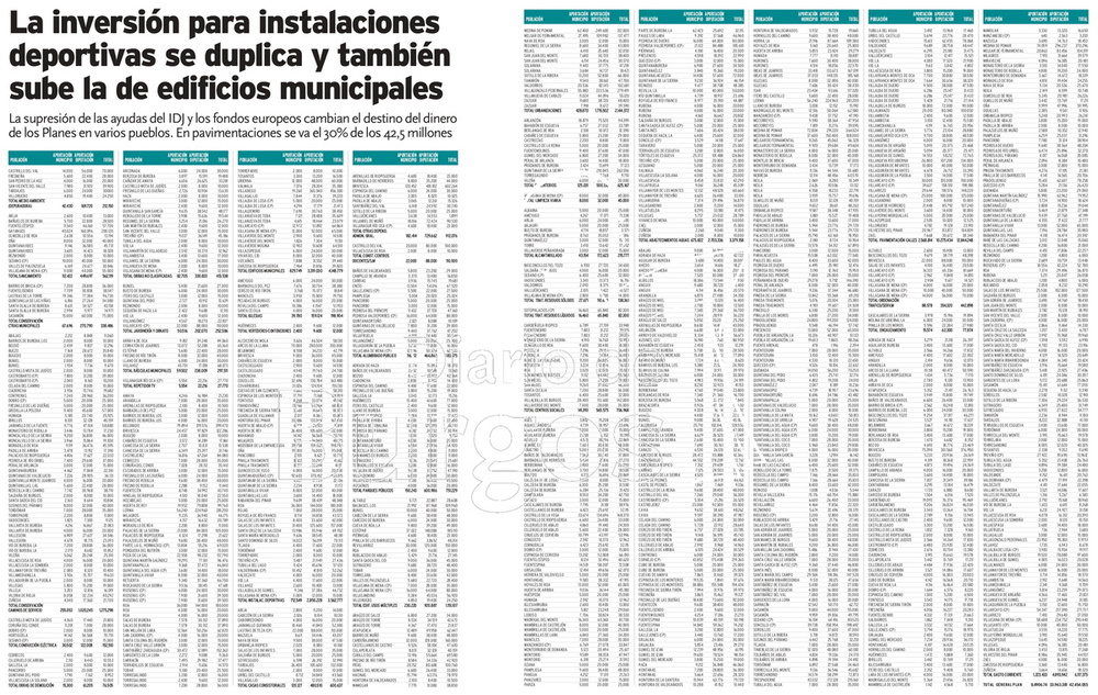 Lista completa de los planes provinciales, que moverán 42,5 millones en Burgos.