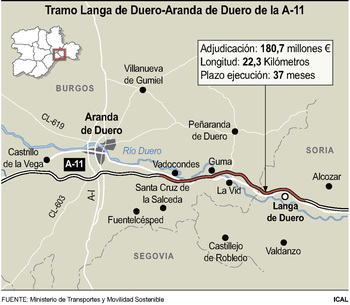 Adjudicado por 180M€ el tramo de A-11 entre Langa y Aranda